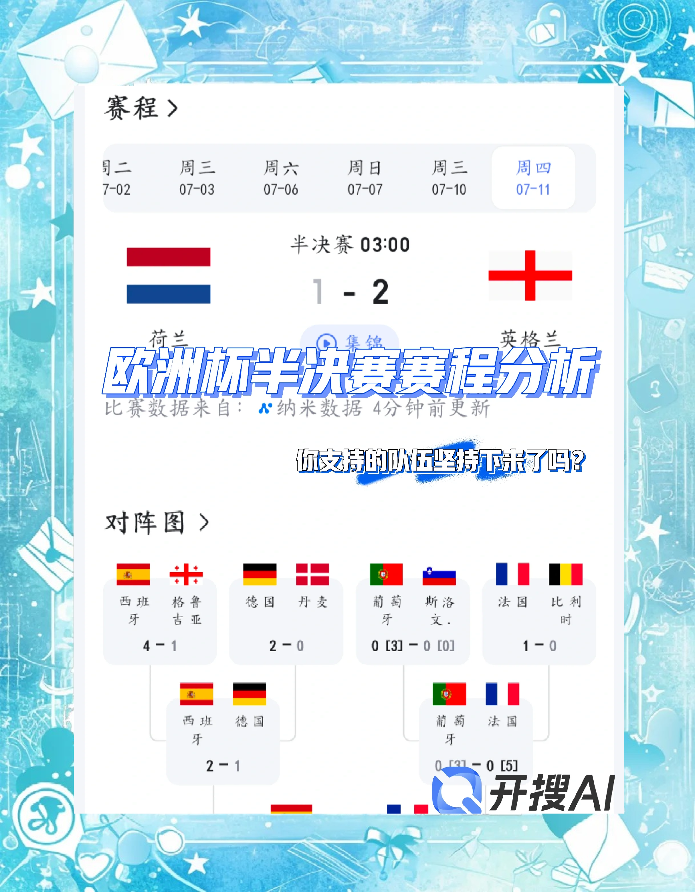 欧国联半决赛晋级球队庆祝胜利